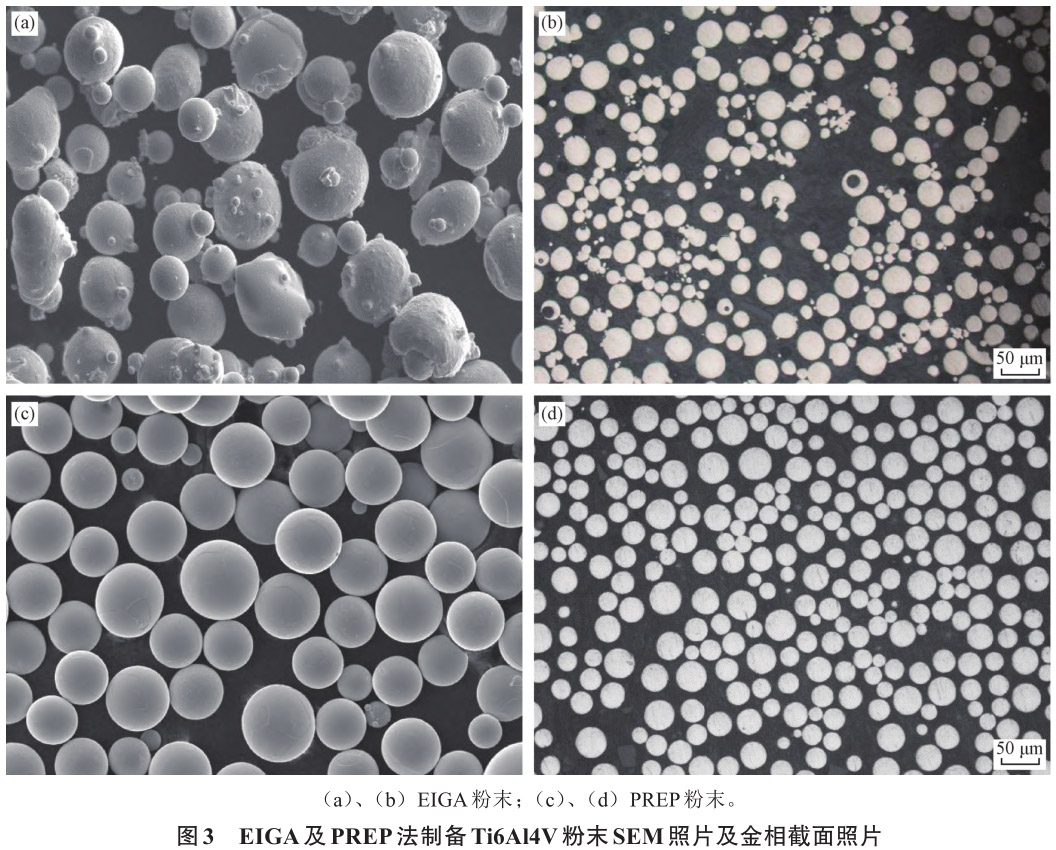 3D打印用鈦合金及粉末制備技術研究進展