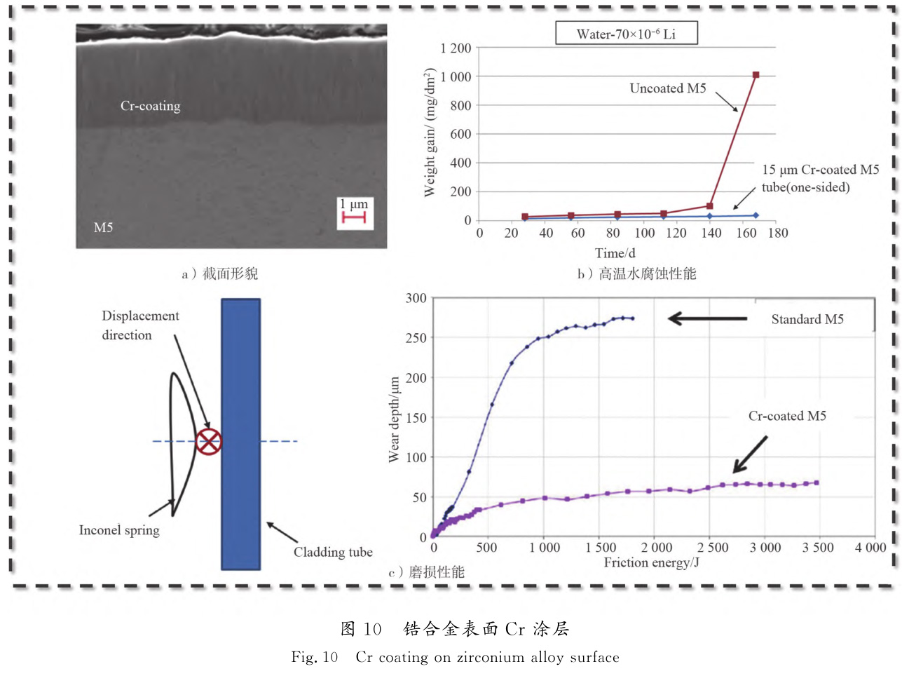 鋯絲鋯鍛件鋯棒等鋯合金材料腐蝕與防護研究進展 鋯絲鋯鍛件鋯棒等鋯合金材料腐蝕與防護研究進展